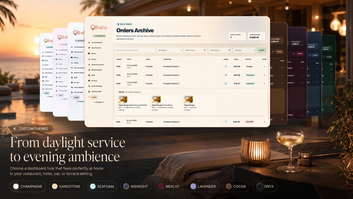 QRelia admin themes