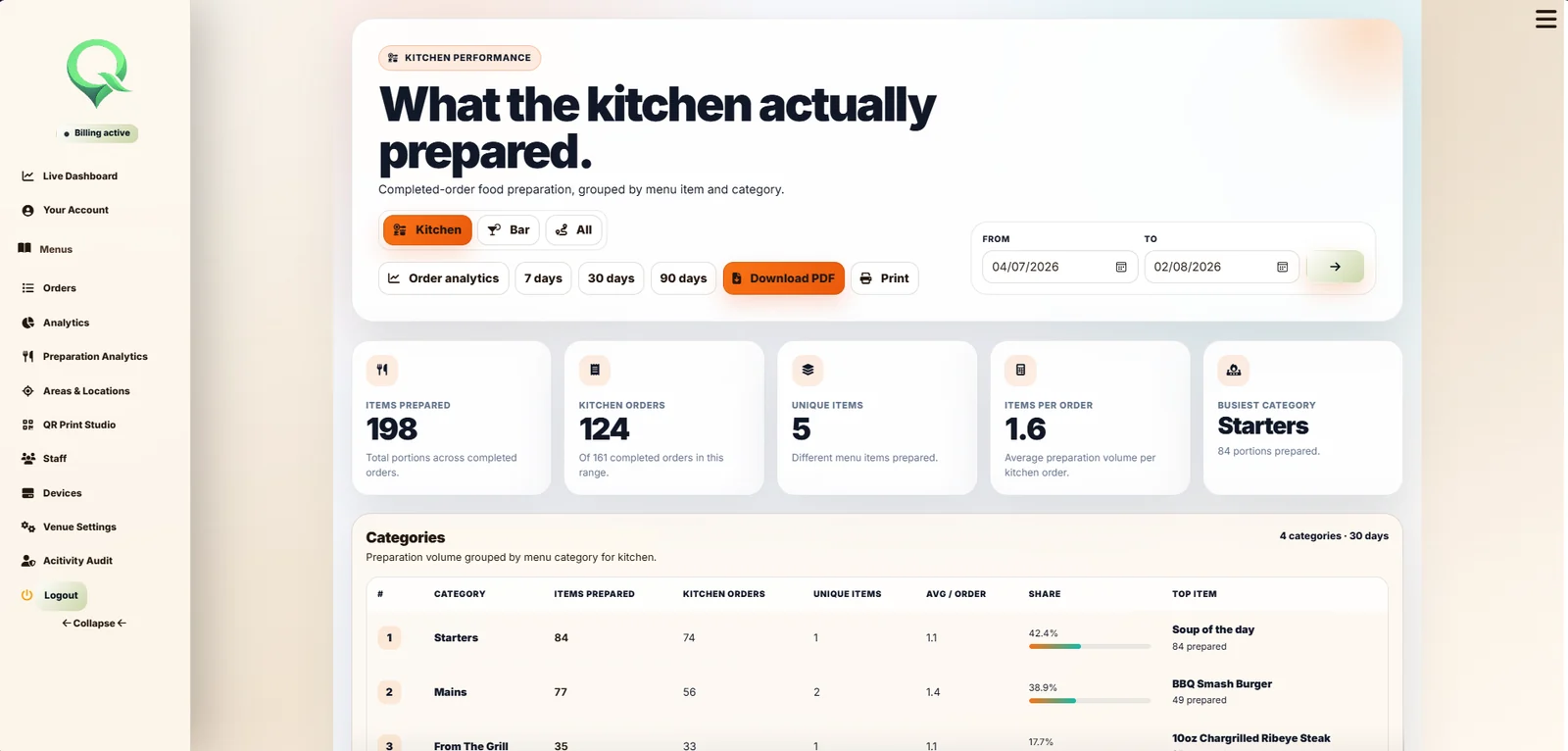 QRelia Preparation reporting