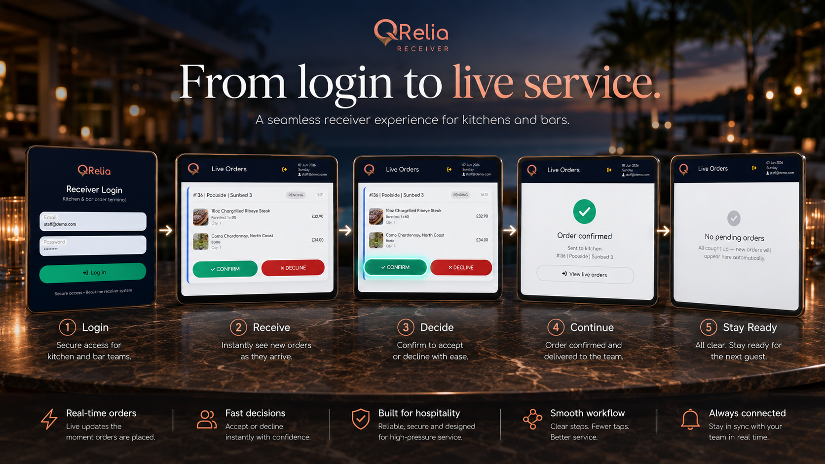 QRelia Workflow States screen