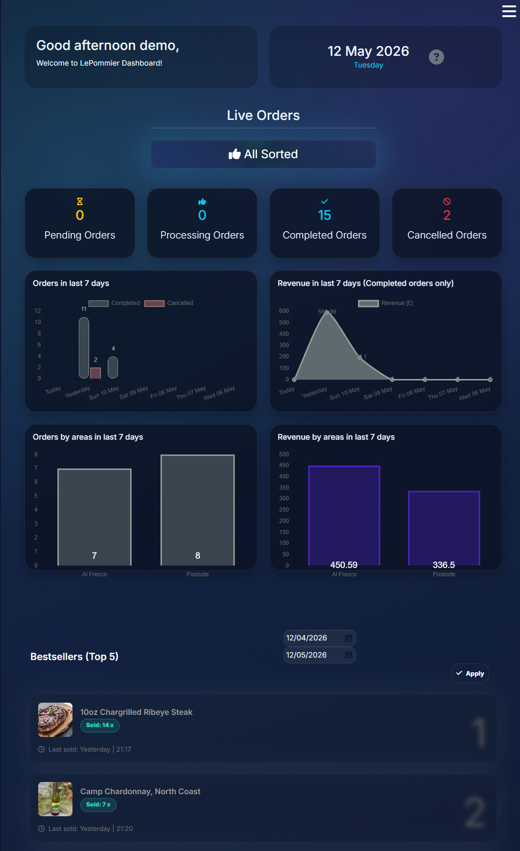 QRelia Admin - Live Dashboard