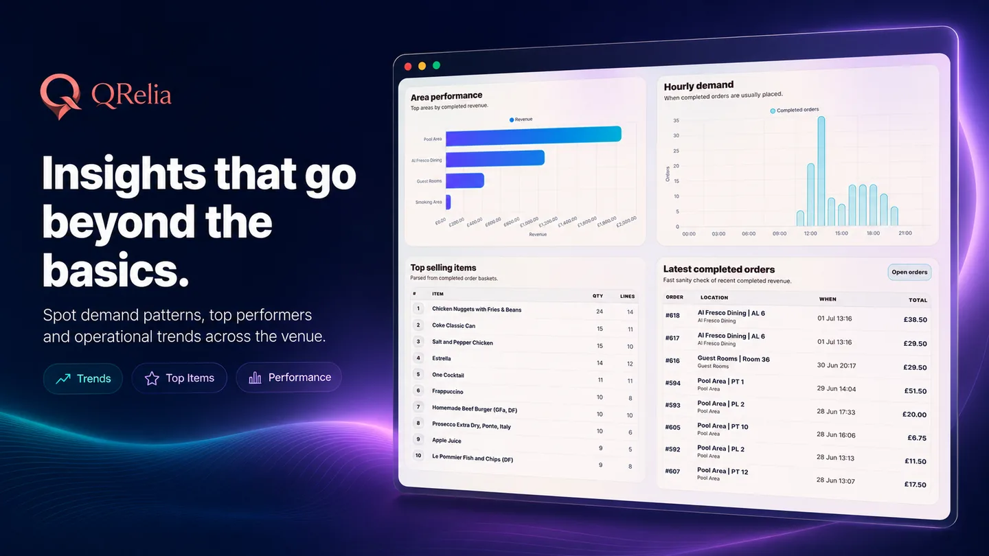 QRelia venue insights and demand analytics